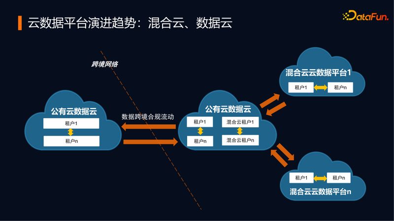 医院数据中台建设：如何打造高效、合规的数据治理体系**