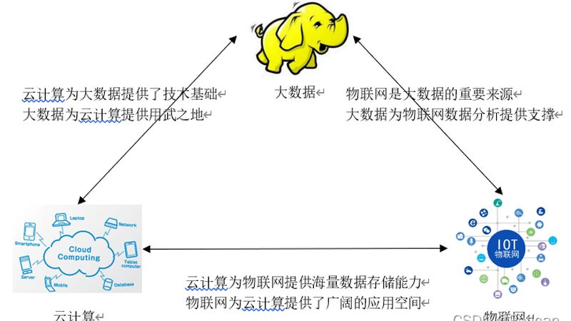 跨境电商数据服务，先别急着比报价