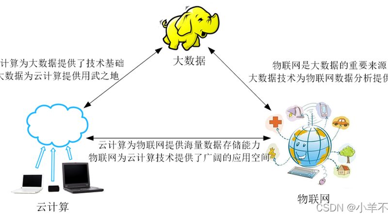 数据中心转云计算中心：转型之路的关键条件